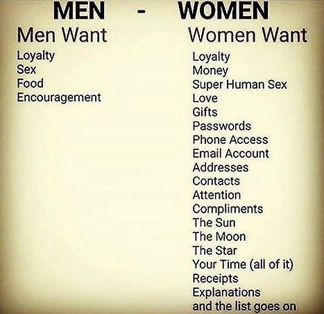 The-Great-Misconception-Men-wants-vs-women-wants
